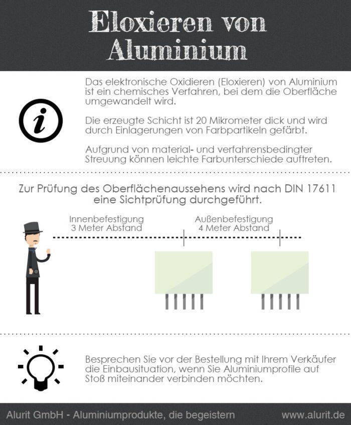 Beurteilung von Eloxiertem Aluminium Beurteilung von Eloxiertem Aluminium