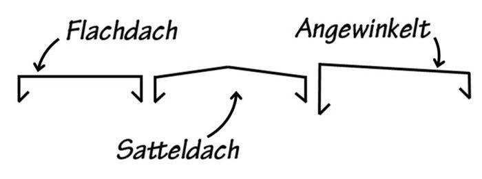 Unterschiedliche Profilquerschnitte Mauerabdeckung Unterschiedliche Profilquerschnitte Mauerabdeckung